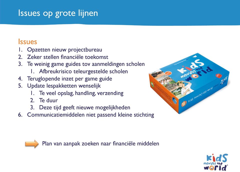 Teruglopende inzet per game guide 5. Update lespakketten wenselijk 1. Te veel opslag, handling, verzending 2.