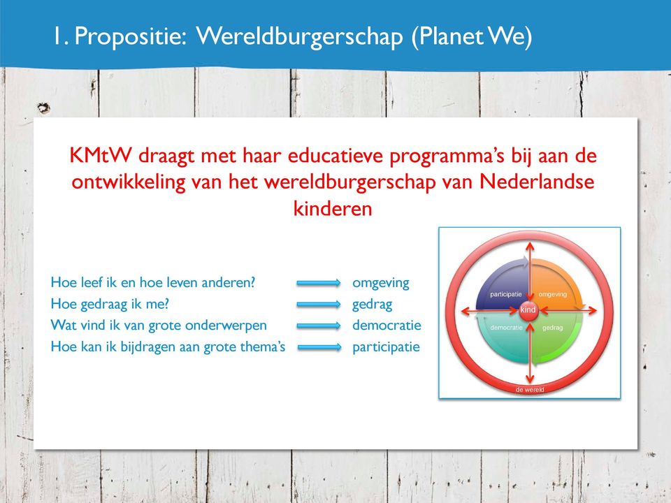 anderen? omgeving Hoe gedraag ik me?