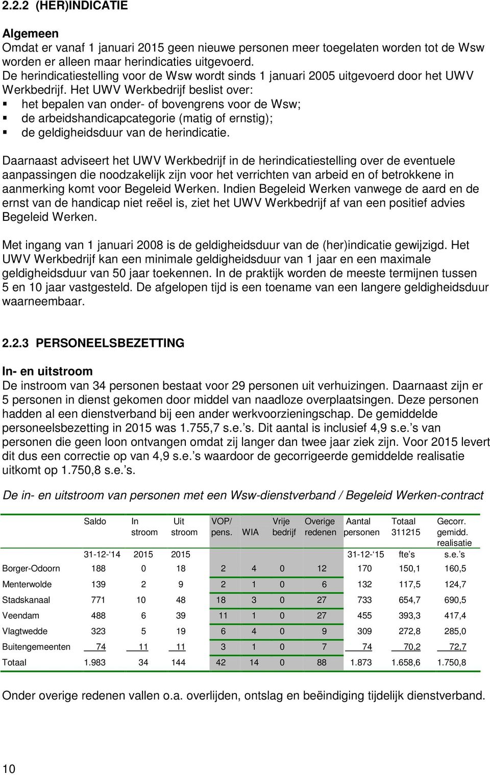 Het UWV Werkbedrijf beslist over: het bepalen van onder- of bovengrens voor de Wsw; de arbeidshandicapcategorie (matig of ernstig); de geldigheidsduur van de herindicatie.