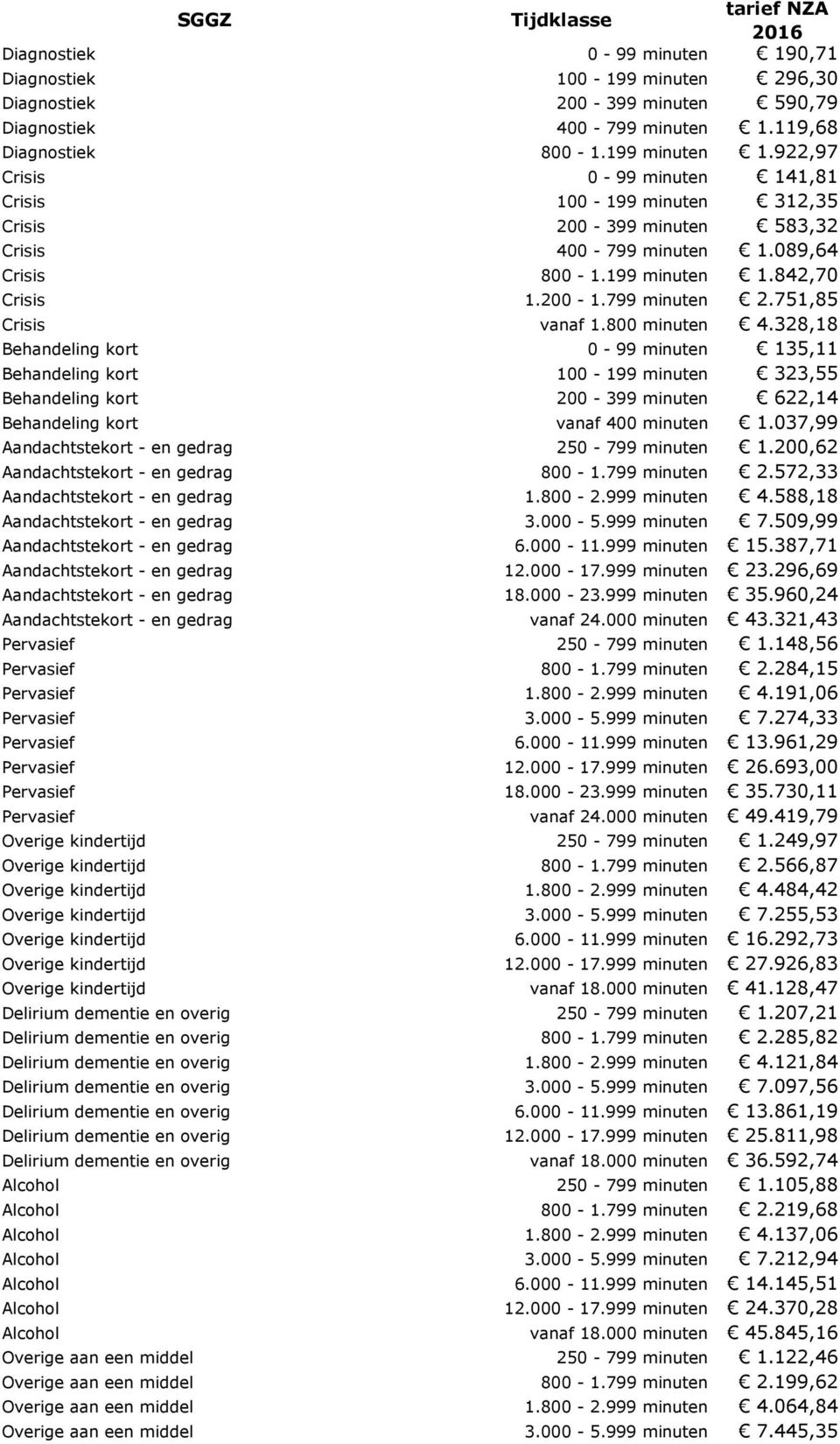 799 minuten 2.751,85 Crisis vanaf 1.800 minuten 4.