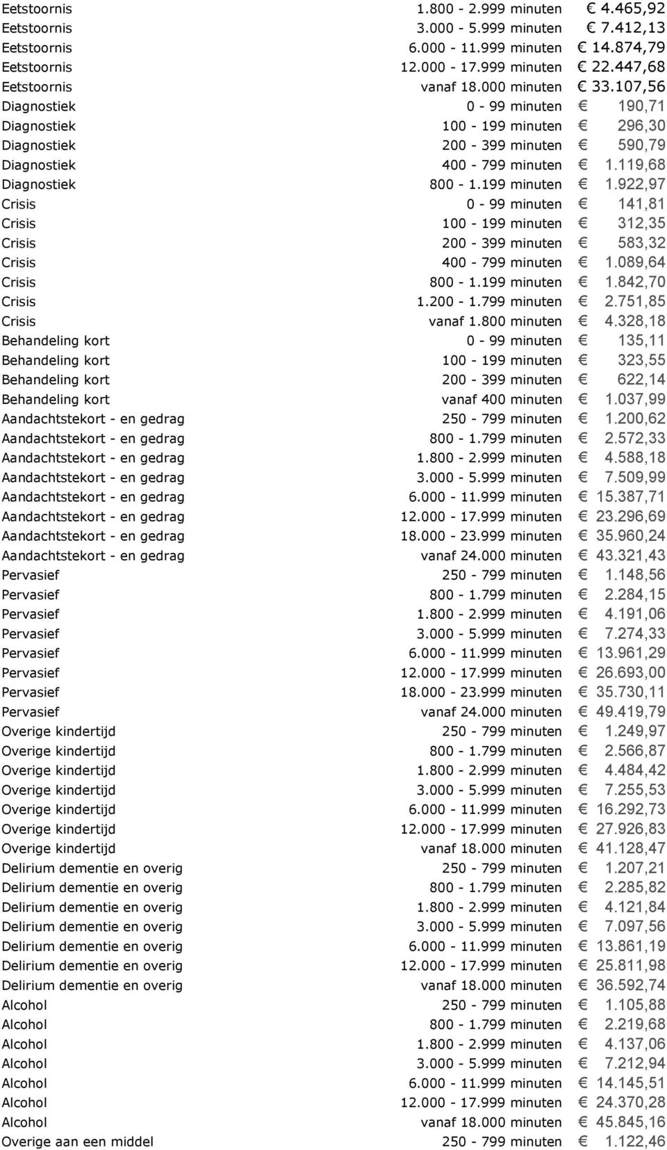 922,97 Crisis 0-99 minuten 141,81 Crisis 100-199 minuten 312,35 Crisis 200-399 minuten 583,32 Crisis 400-799 minuten 1.089,64 Crisis 800-1.199 minuten 1.842,70 Crisis 1.200-1.799 minuten 2.