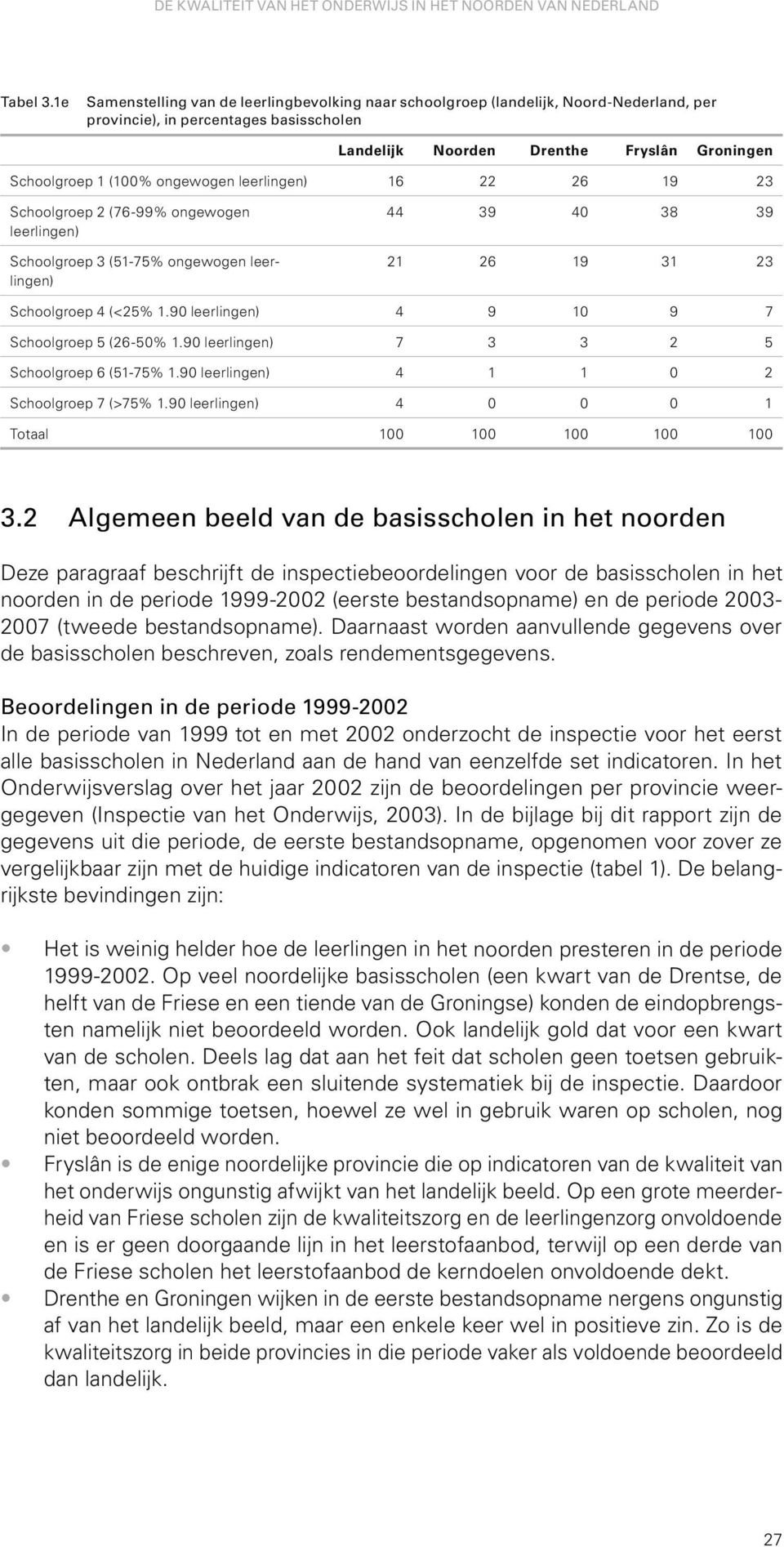 ongewogen leerlingen) 16 22 26 19 23 Schoolgroep 2 (76-99% ongewogen 44 39 40 38 39 leerlingen) Schoolgroep 3 (51-75% ongewogen leer 21 26 19 31 23 lingen) Schoolgroep 4 (<25% 1.