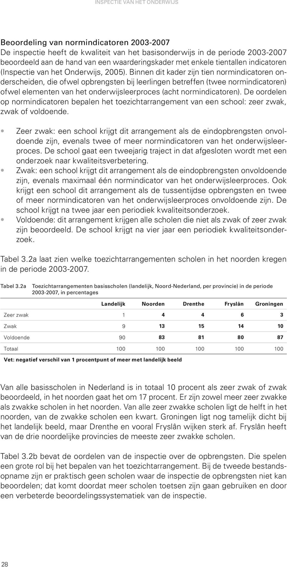 Binnen dit kader zijn tien normindicatoren onderscheiden, die ofwel opbrengsten bij leerlingen betreffen (twee normindicatoren) ofwel elementen van het onderwijsleerproces (acht normindicatoren).