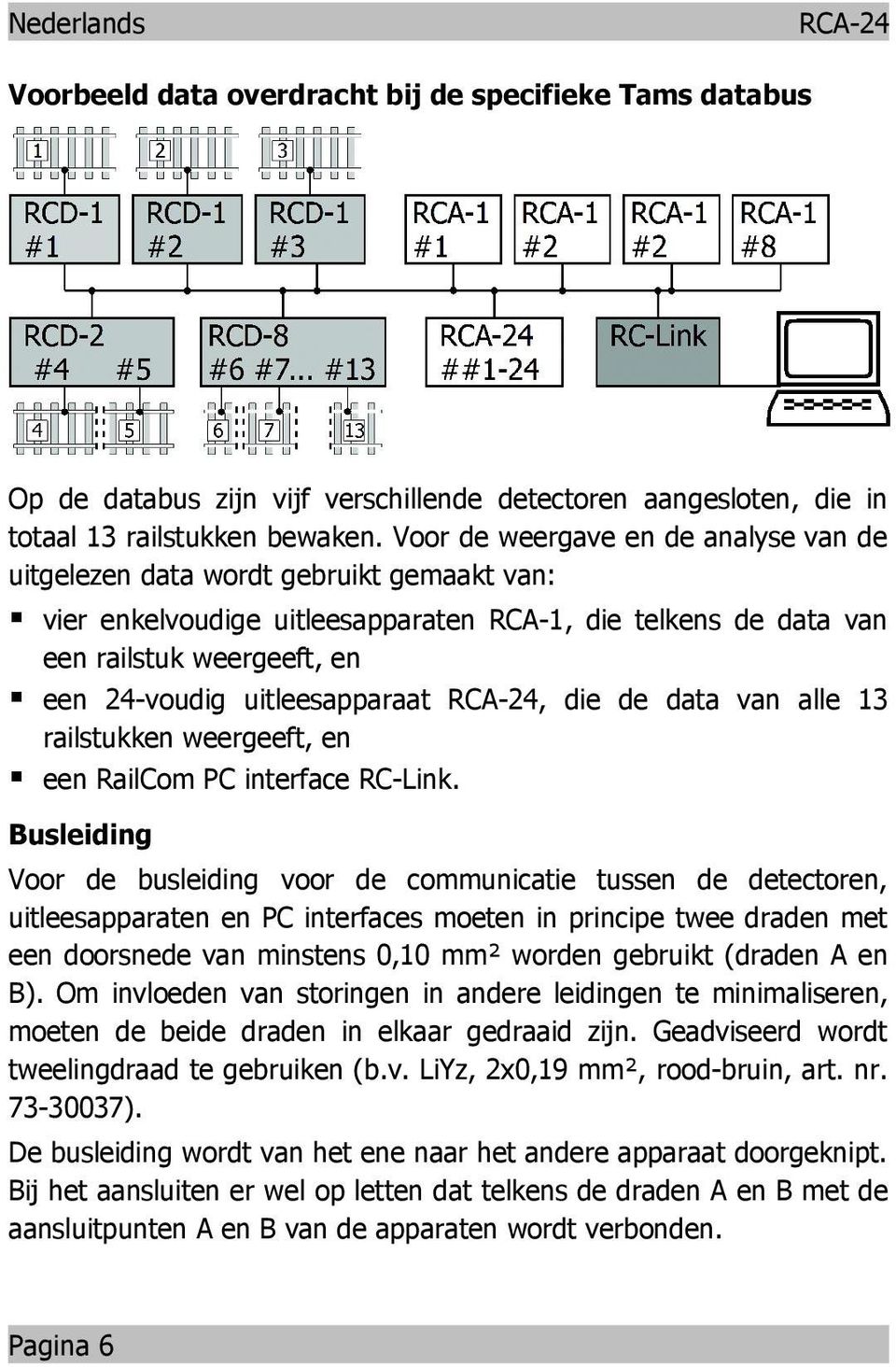 de data va alle 13 railstukke weergeeft, e ee RailCom PC iterface RC-Lik.