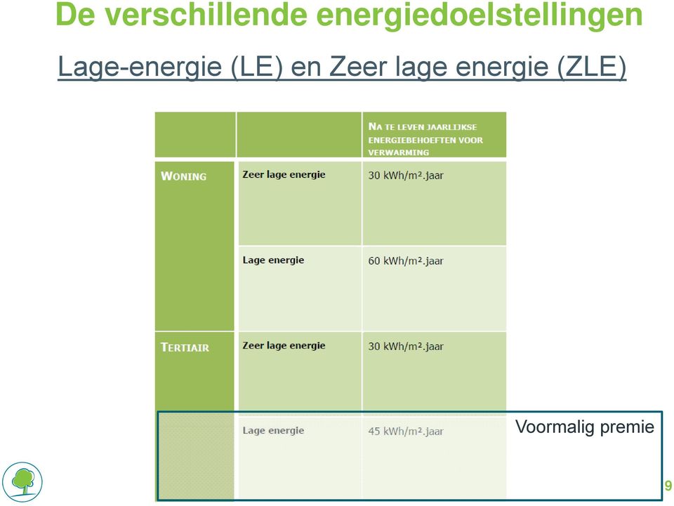 Lage-energie (LE) en Zeer