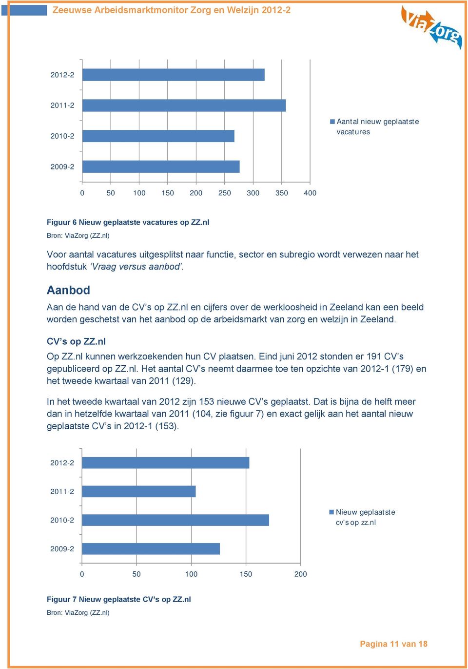 nl en cijfers over de werkloosheid in Zeeland kan een beeld worden geschetst van het aanbod op de arbeidsmarkt van zorg en welzijn in Zeeland. CV s op ZZ.nl Op ZZ.