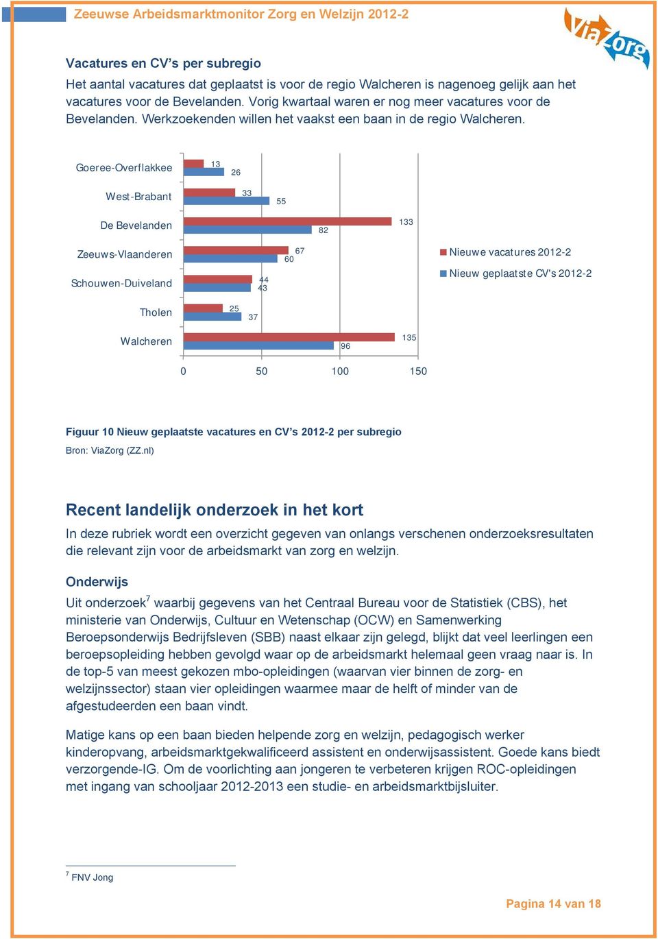 Goeree-Overflakkee 13 26 West-Brabant 33 55 De Bevelanden 82 133 Zeeuws-Vlaanderen Schouwen-Duiveland 44 43 67 60 Nieuwe vacatures 2012-2 Nieuw geplaatste CV's 2012-2 Tholen 25 37 Walcheren 96 135 0