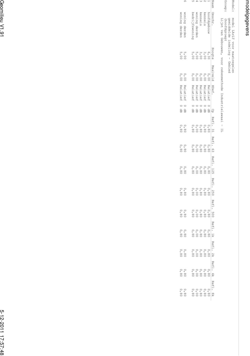 8k 1 hoofdgebouw 6,30 0,00 Relatief 0 db 0,80 0,80 0,80 0,80 0,80 0,80 0,80 0,80 0,80 2 kennels 3,00 0,00 Relatief 0 db 0,80 0,80 0,80 0,80 0,80 0,80 0,80 0,80 0,80 3 kennels 3,00 0,00 Relatief 0 db