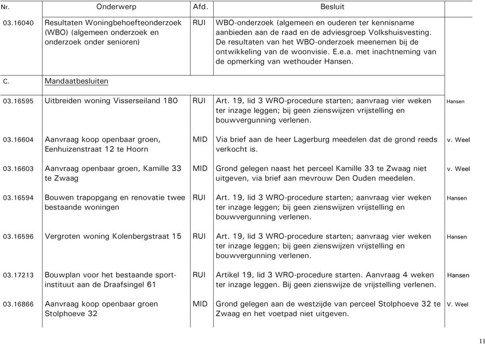 De resultaten van het WBO-onderzoek meenemen bij de ontwikkeling van de woonvisie. E.e.a. met inachtneming van de opmerking van wethouder Hansen. 03.16595 Uitbreiden woning Visserseiland 180 Art.