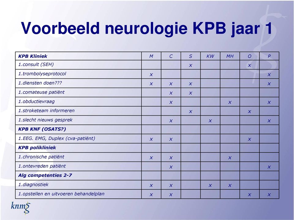 slecht nieuws gesprek KPB KNF (OSATS?) 1.EEG. EMG, Duple (cva-patiënt) KPB polikliniek 1.