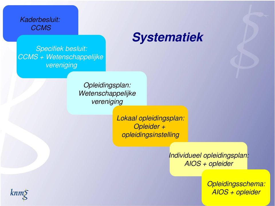 vereniging Lokaal opleidingsplan: Opleider + opleidingsinstelling