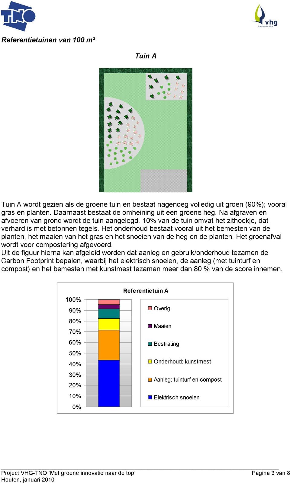 Het onderhoud bestaat vooral uit het bemesten van de planten, het maaien van het gras en het snoeien van de heg en de planten. Het groenafval wordt voor compostering afgevoerd.