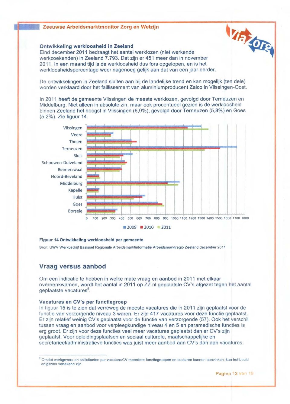 De ontwikkelingen in Zeeland sluiten aan bij de landelijke trend en kan mogelijk (ten dele) worden verklaard door het faillissement van aluminiumproducent Zalco in Vlissingen-Oost.