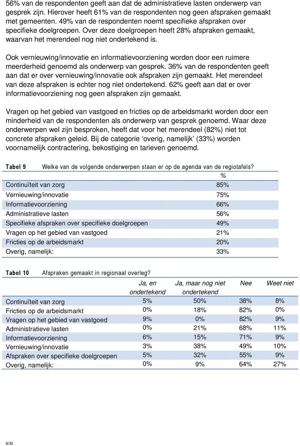 Ook vernieuwing/innovatie en informatievoorziening worden door een ruimere meerderheid genoemd als onderwerp van gesprek.