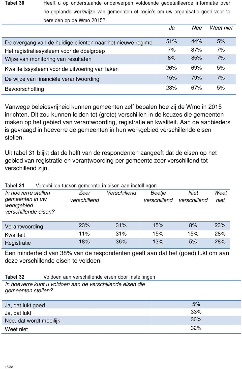 Kwaliteitssysteem voor de uitvoering van taken 26% 69% 5% De wijze van financiële verantwoording 15% 79% 7% Bevoorschotting 28% 67% 5% Vanwege beleidsvrijheid kunnen gemeenten zelf bepalen hoe zij de