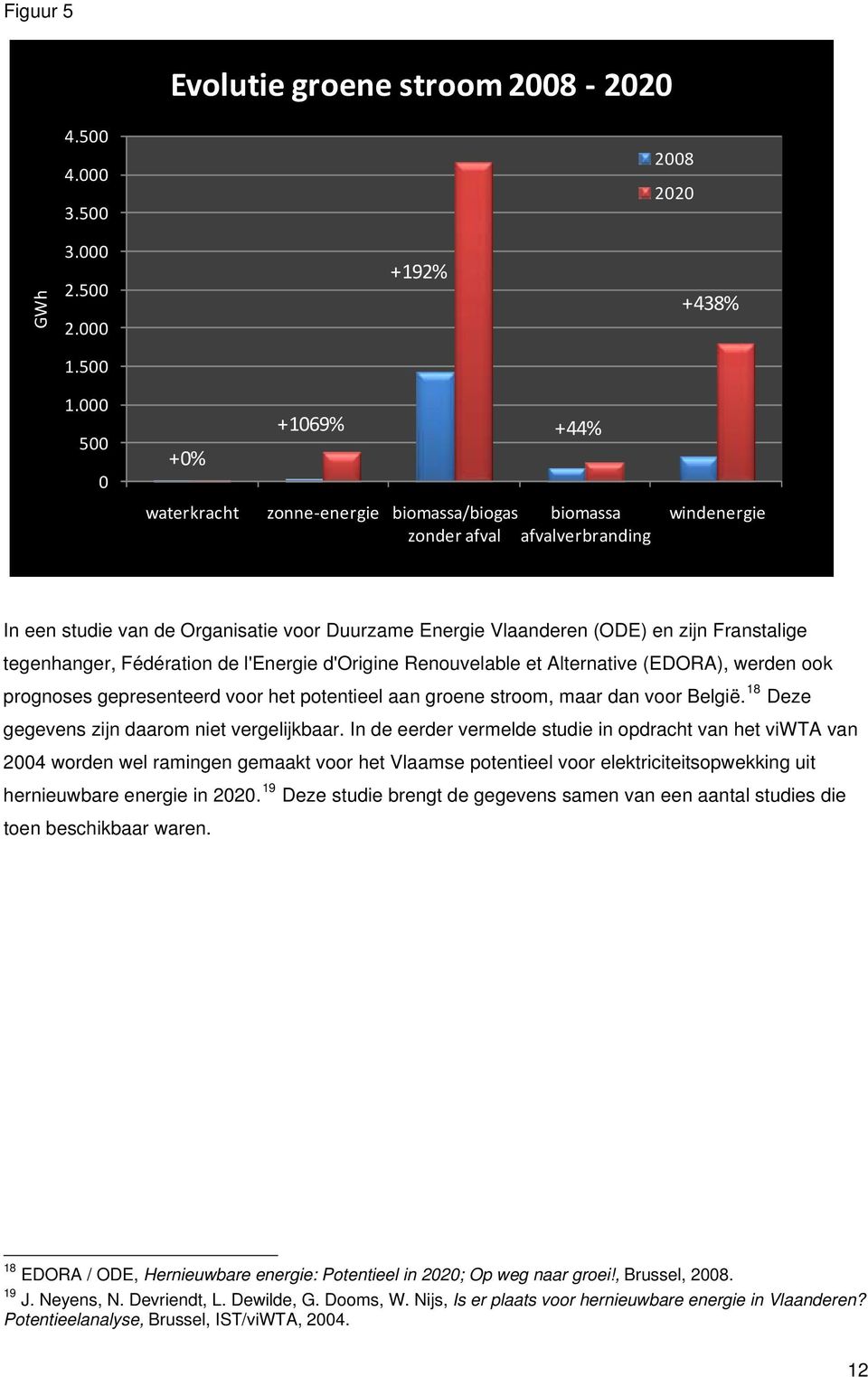 Franstalige tegenhanger, Fédération de l'energie d'origine Renouvelable et Alternative (EDORA), werden ook prognoses gepresenteerd voor het potentieel aan groene stroom, maar dan voor België.
