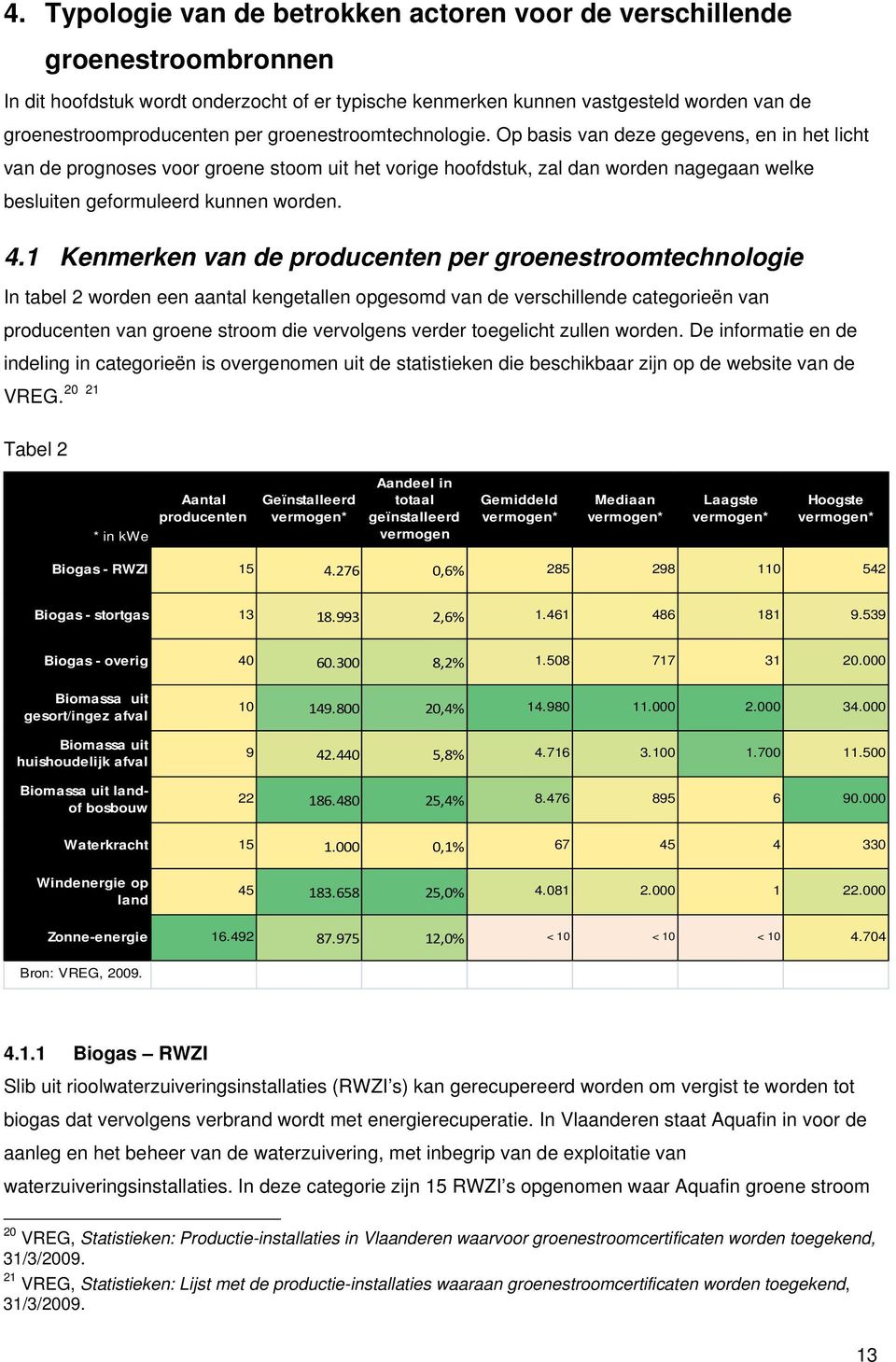 1 Kenmerken van de producenten per groenestroomtechnologie In tabel 2 worden een aantal kengetallen opgesomd van de verschillende categorieën van producenten van groene stroom die vervolgens verder