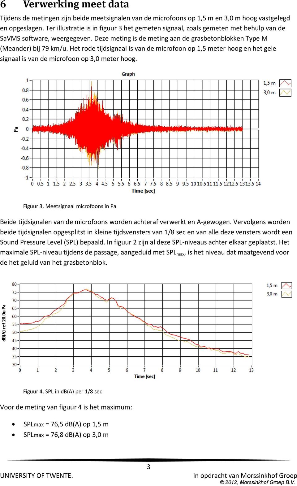 Het rode tijdsignaal is van de microfoon op 1,5 meter hoog en het gele signaal is van de microfoon op 3,0 meter hoog.