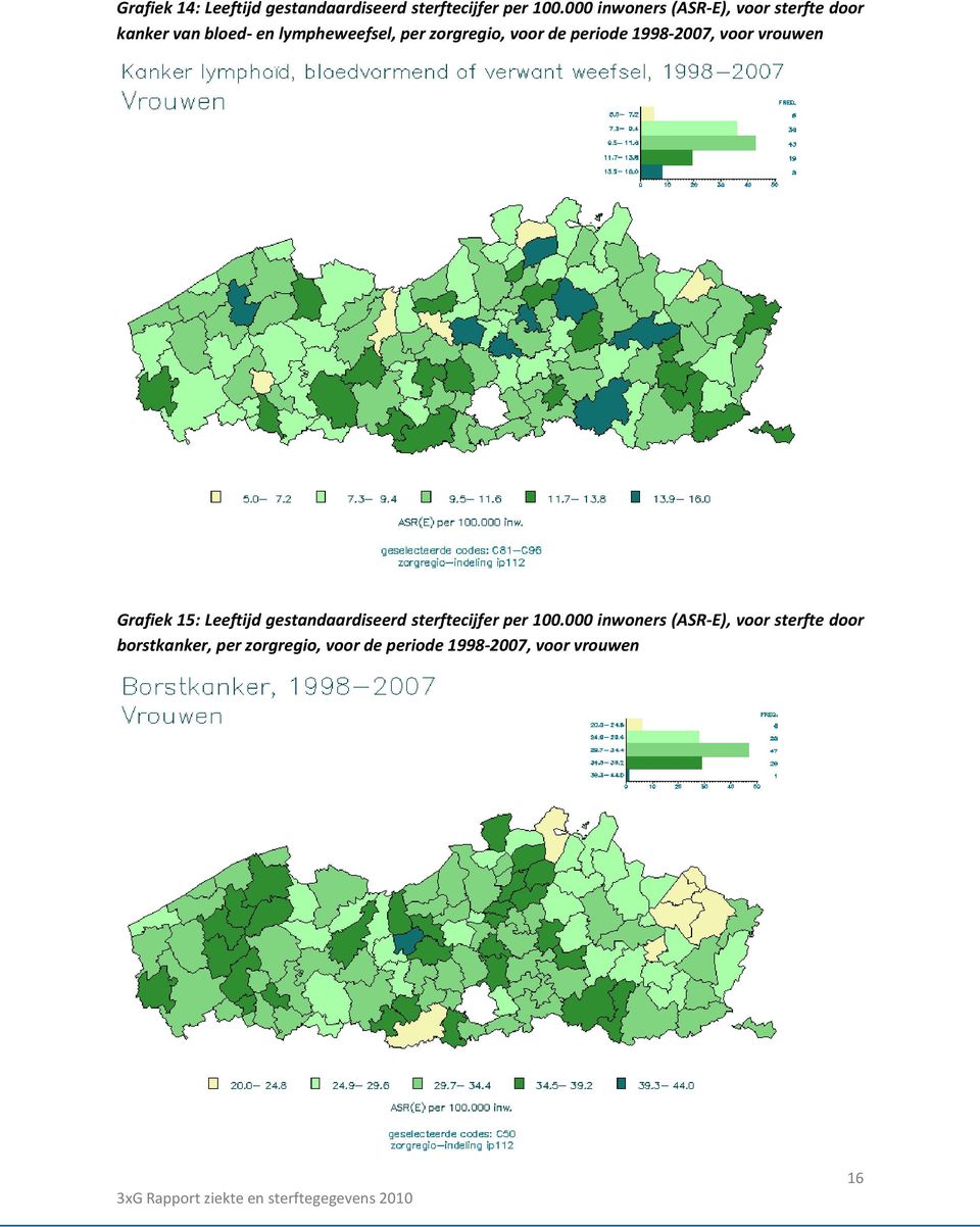 voor de periode 1998-2007, voor vrouwen Grafiek 15: Leeftijd gestandaardiseerd