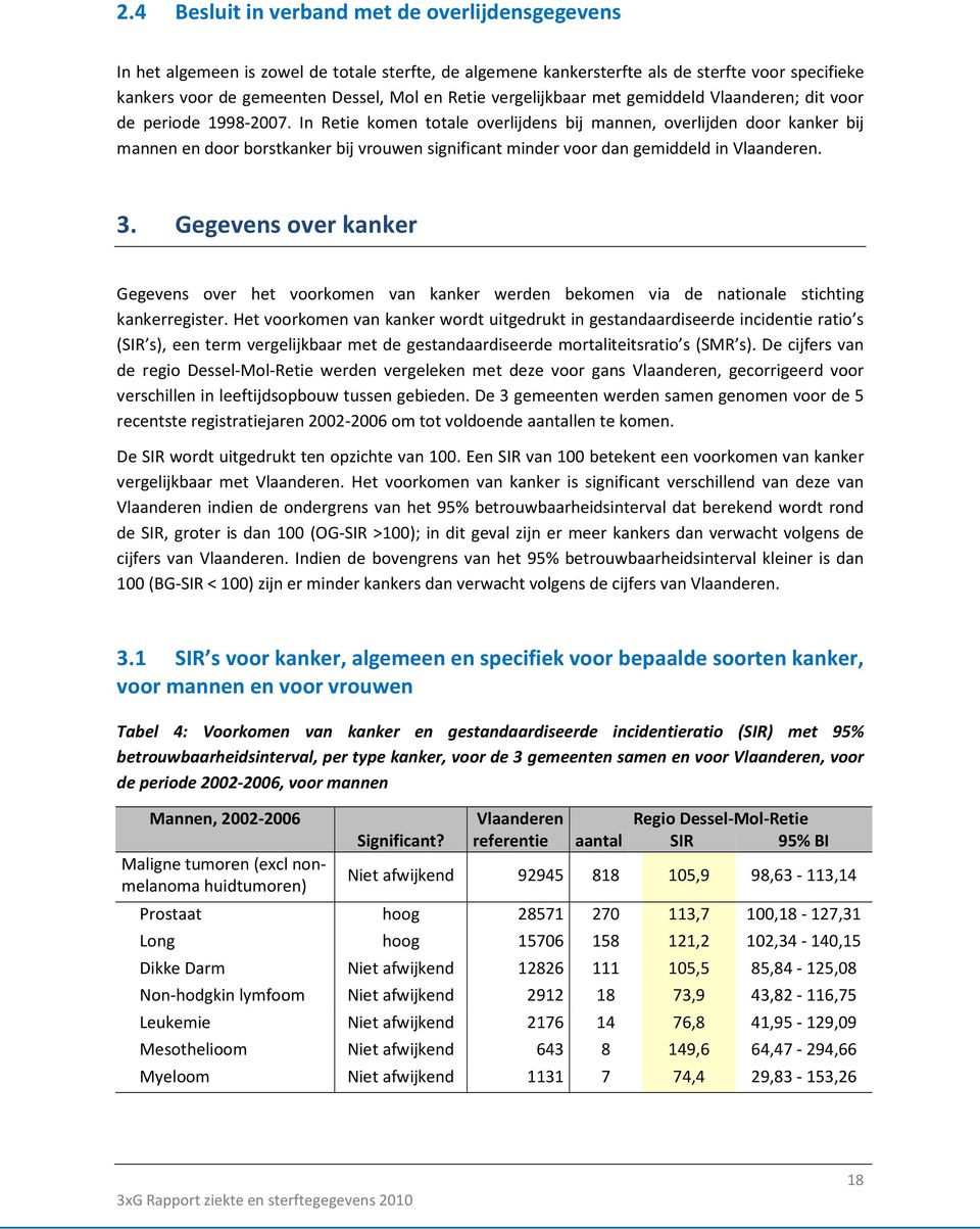 In Retie komen totale overlijdens bij mannen, overlijden door kanker bij mannen en door borstkanker bij vrouwen significant minder voor dan gemiddeld in Vlaanderen. 3.