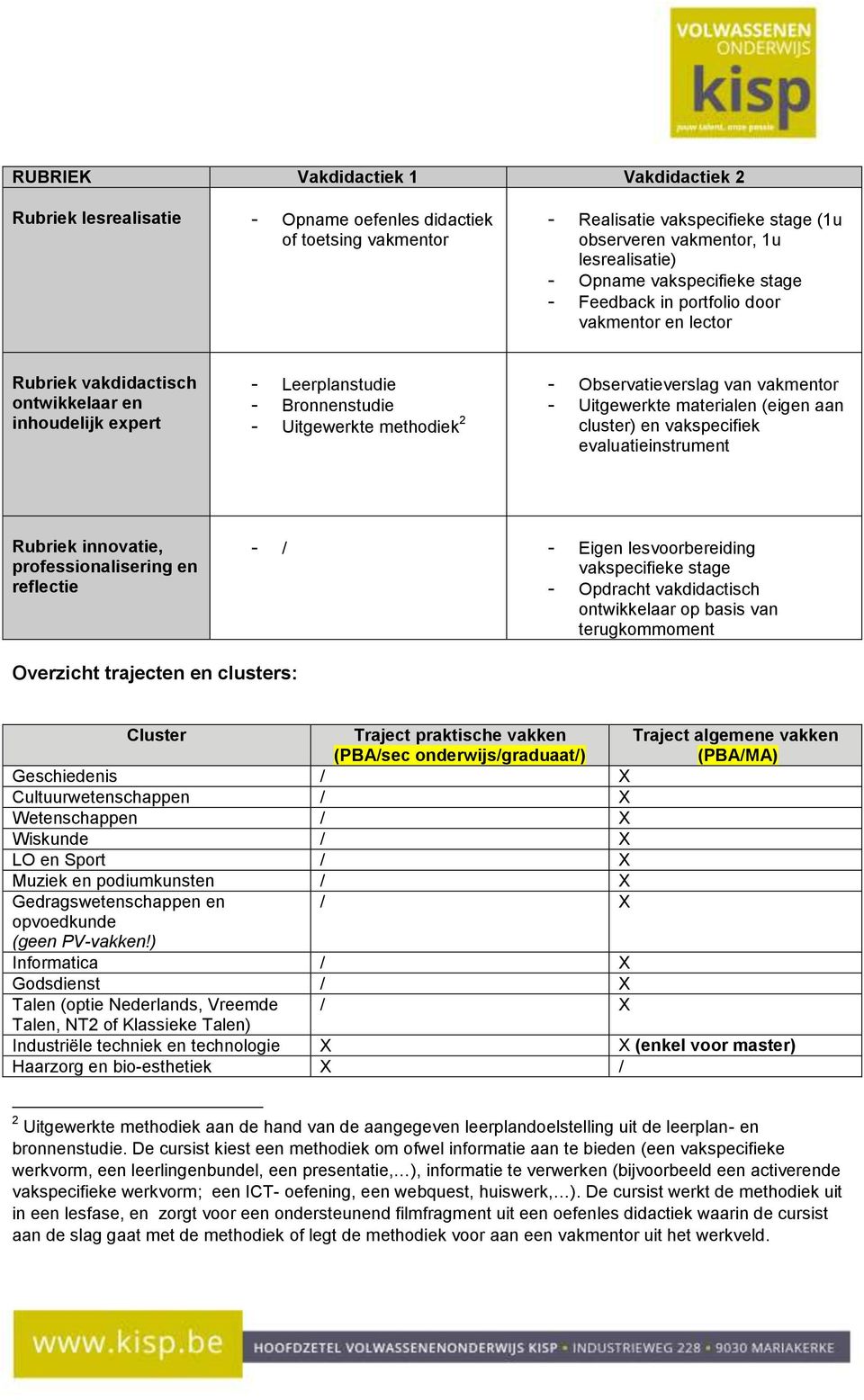 Observatieverslag van vakmentor - Uitgewerkte materialen (eigen aan cluster) en vakspecifiek evaluatieinstrument Rubriek innovatie, professionalisering en reflectie - / - Eigen lesvoorbereiding