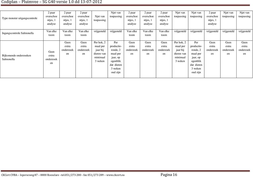 Ingangscontrole Salmonella Van elke toom Van elke toom Van elke toom vrijgesteld vrijgesteld Van elke toom Van elke toom Van elke toom vrijgesteld vrijgesteld vrijgesteld vrijgesteld vrijgesteld