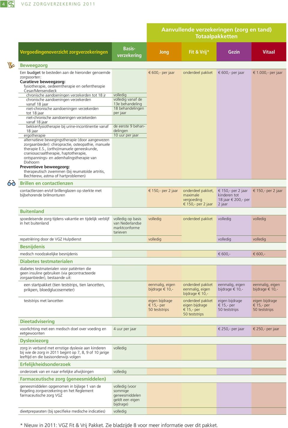 niet-chronische aandoeningen verzekerden vanaf 18 jaar bekkenfysiotherapie bij urine-incontinentie vanaf 18 jaar ergotherapie alternatieve bewegingstherapie (door aangewezen zorgaanbieder):