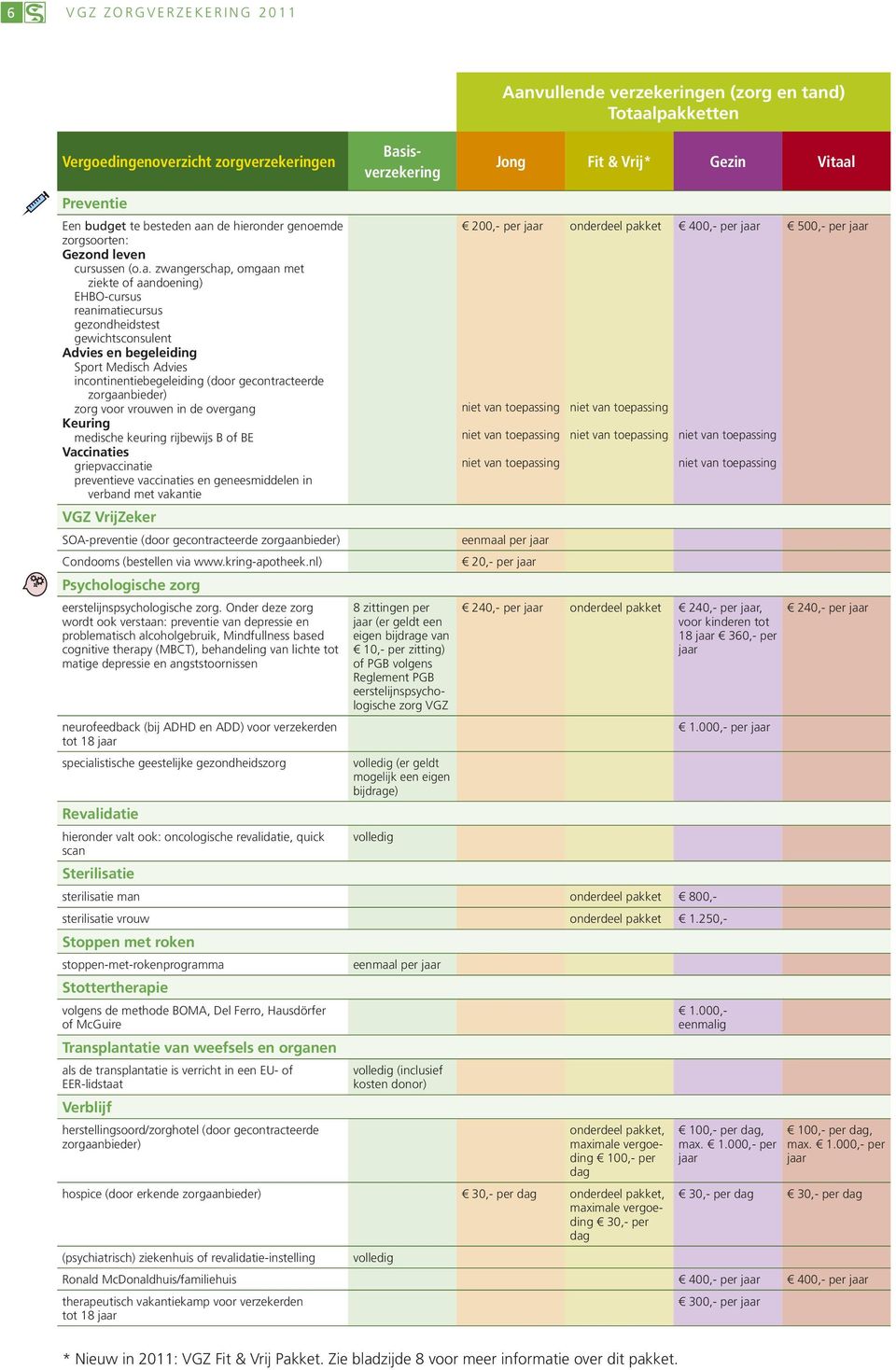 reanimatiecursus gezondheidstest gewichtsconsulent Advies en begeleiding Sport Medisch Advies incontinentiebegeleiding (door gecontracteerde zorgaanbieder) zorg voor vrouwen in de overgang Keuring