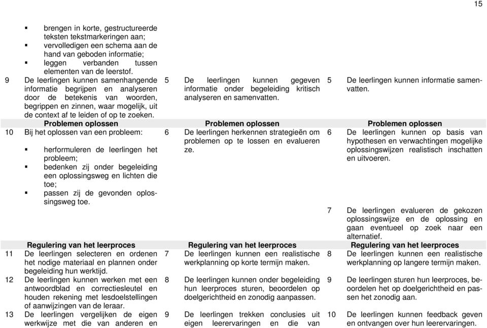 herformuleren de leerlingen het probleem; bedenken zij onder begeleiding een oplossingsweg en lichten die toe; passen zij de gevonden oplossingsweg toe.