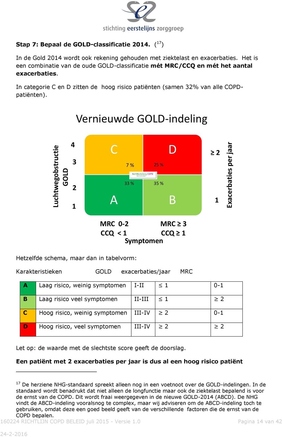 Vernieuwde GOLD-indeling 4 3 C 7 % 25 % D 2 2 1 A 33 % 35 % B 1 MRC 0-2 MRC 3 CCQ < 1 CCQ 1 Symptomen Hetzelfde schema, maar dan in tabelvorm: Karakteristieken GOLD exacerbaties/jaar MRC A Laag