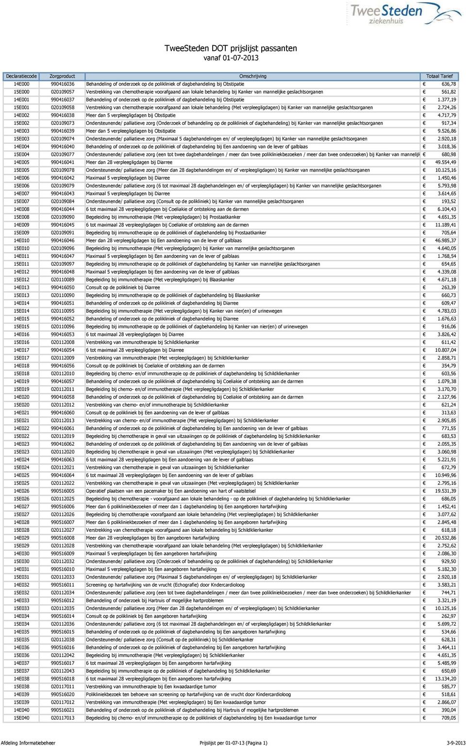 377,19 15E001 020109058 Verstrekking van chemotherapie voorafgaand aan lokale behandeling (Met verpleegligdagen) bij Kanker van mannelijke geslachtsorganen 2.