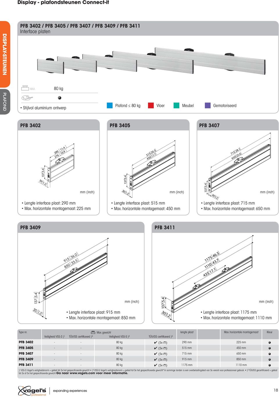 2 137 5.4 30 1.2 137 5.4 30 1.2 Lengte interface plaat: 290 mm Max. horizontale montagemaat: 225 mm Lengte interface plaat: 515 mm Max.