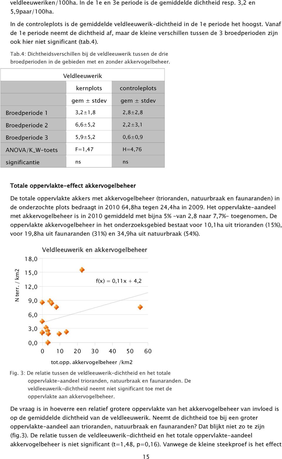 4: Dichtheidsverschillen bij de veldleeuwerik tussen de drie broedperioden in de gebieden met en zonder akkervogelbeheer.