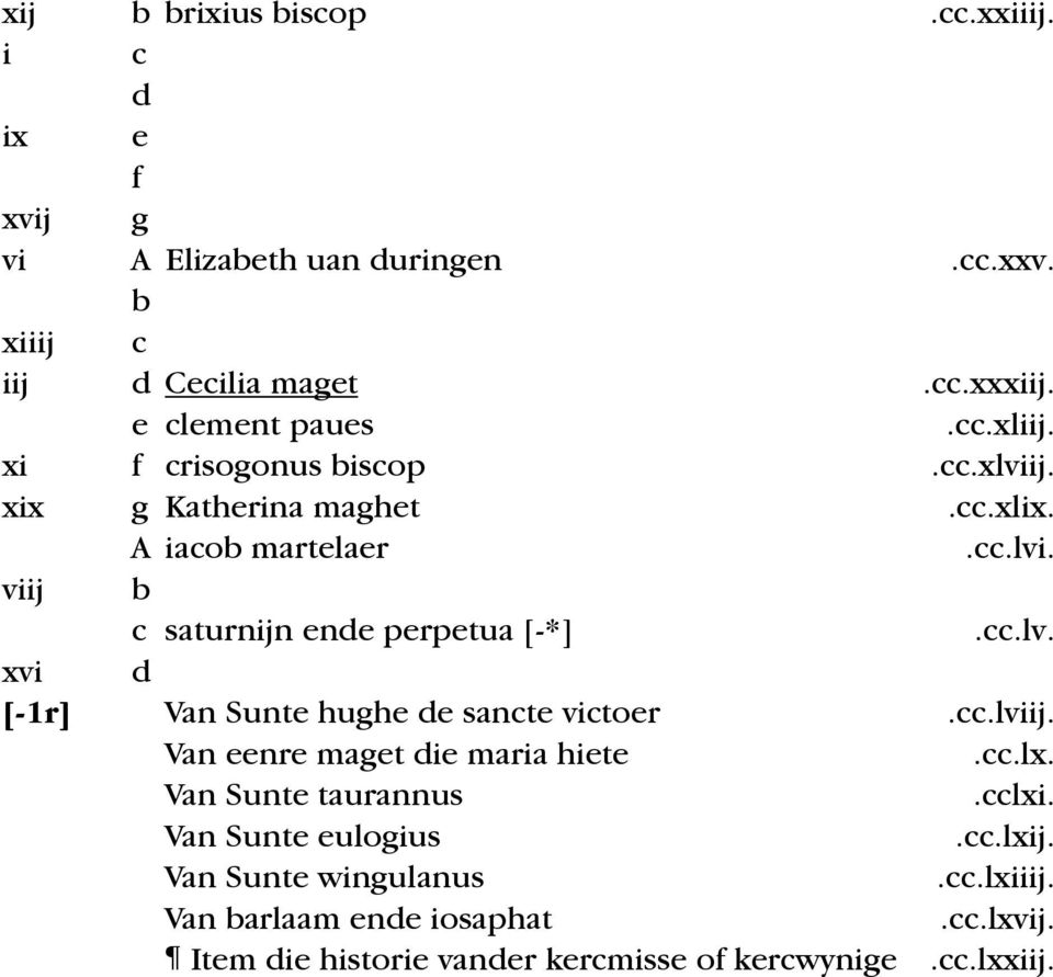 cc.lv. xvi d [-1r] Van Sunte hughe de sancte victoer.cc.lviij. Van eenre maget die maria hiete.cc.lx. Van Sunte taurannus.cclxi.