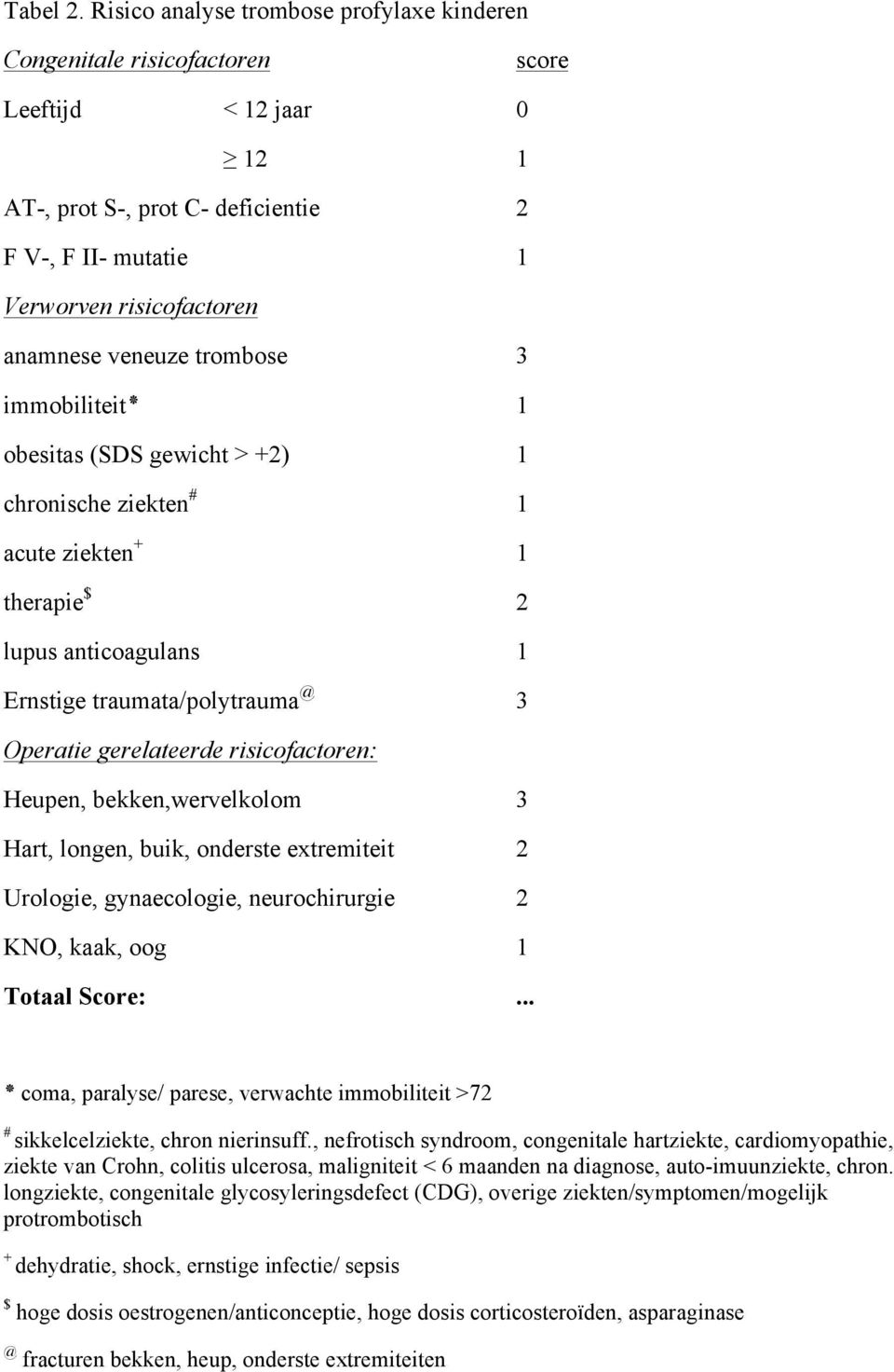 veneuze trombose 3 immobiliteit 1 obesitas (SDS gewicht > +2) 1 chronische ziekten # 1 acute ziekten + 1 therapie $ 2 lupus anticoagulans 1 Ernstige traumata/polytrauma @ 3 Operatie gerelateerde