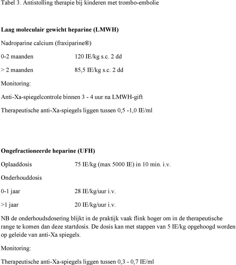 5000 IE) in 10 min. i.v. Onderhouddosis 0-1 jaar 28 IE/kg/uur i.v. >1 jaar 20 IE/kg/uur i.v. NB de onderhoudsdosering blijkt in de praktijk vaak flink hoger om in de therapeutische range te komen dan deze startdosis.