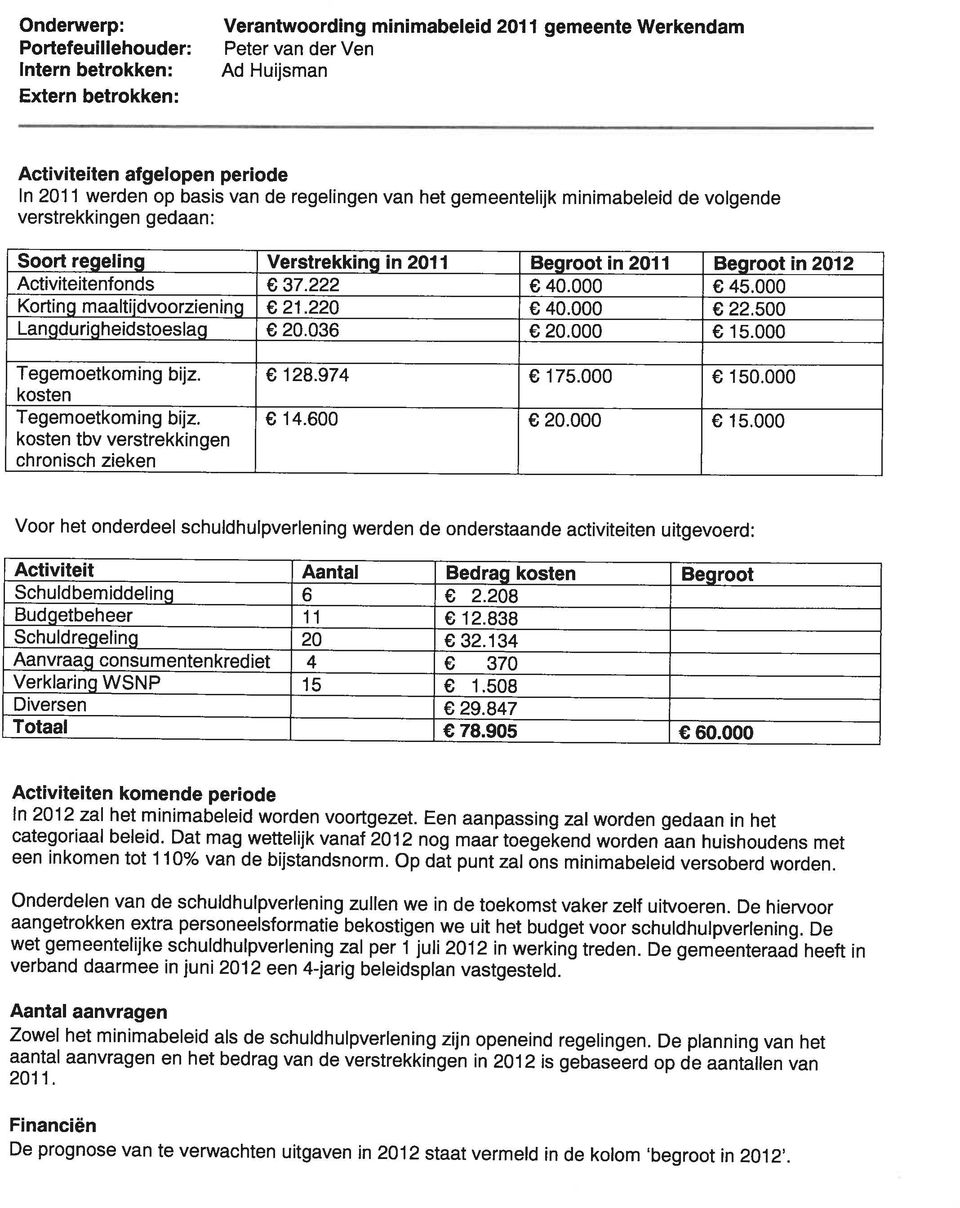 000 Korting maaltijdvoorzieninq 21.220 40.000 22.500 Lanciduricihekistoeslaci 20.036 20.000 15.