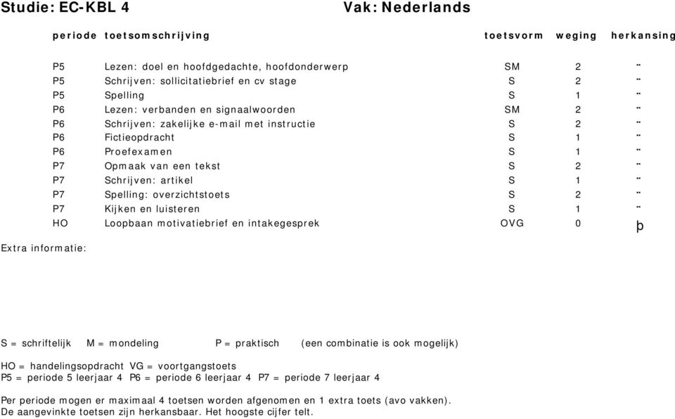 instructie S 2 P6 Fictieopdracht S 1 P6 Proefexamen S 1 P7 Opmaak van een tekst S 2 P7 Schrijven: artikel S