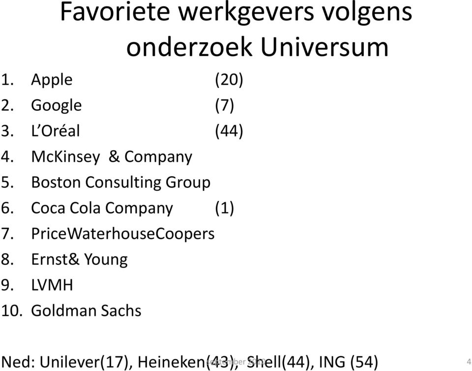 Boston Consulting Group 6. Coca Cola Company (1) 7.