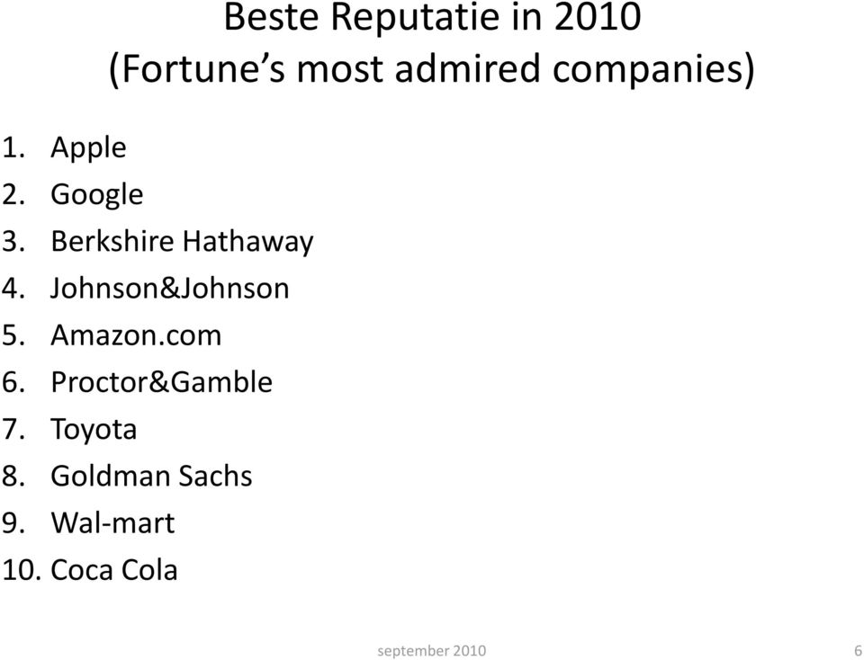 admired companies) 3. Berkshire Hathaway 4.