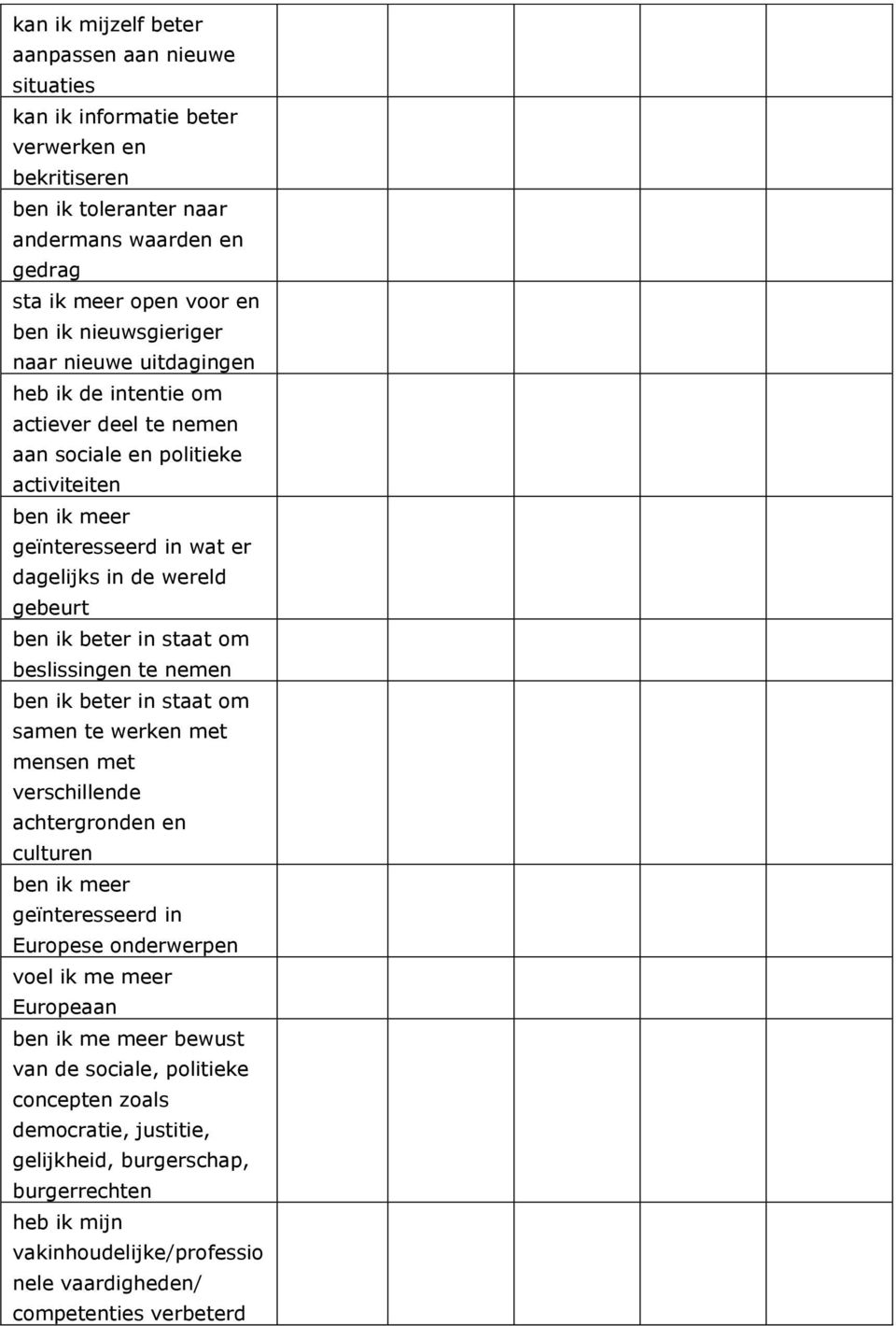 beslissingen te nemen ben ik beter in staat om samen te werken met mensen met verschillende achtergronden en culturen ben ik meer geïnteresseerd in Europese onderwerpen voel ik me meer Europeaan ben