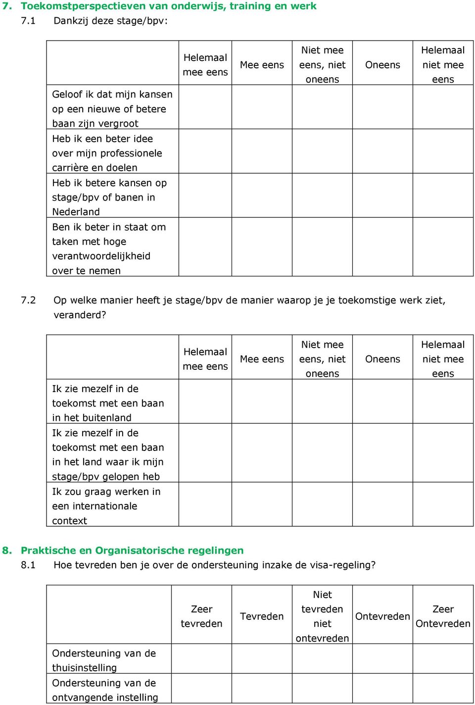 Heb ik betere kansen op stage/bpv of banen in Nederland Ben ik beter in staat om taken met hoge verantwoordelijkheid over te nemen 7.