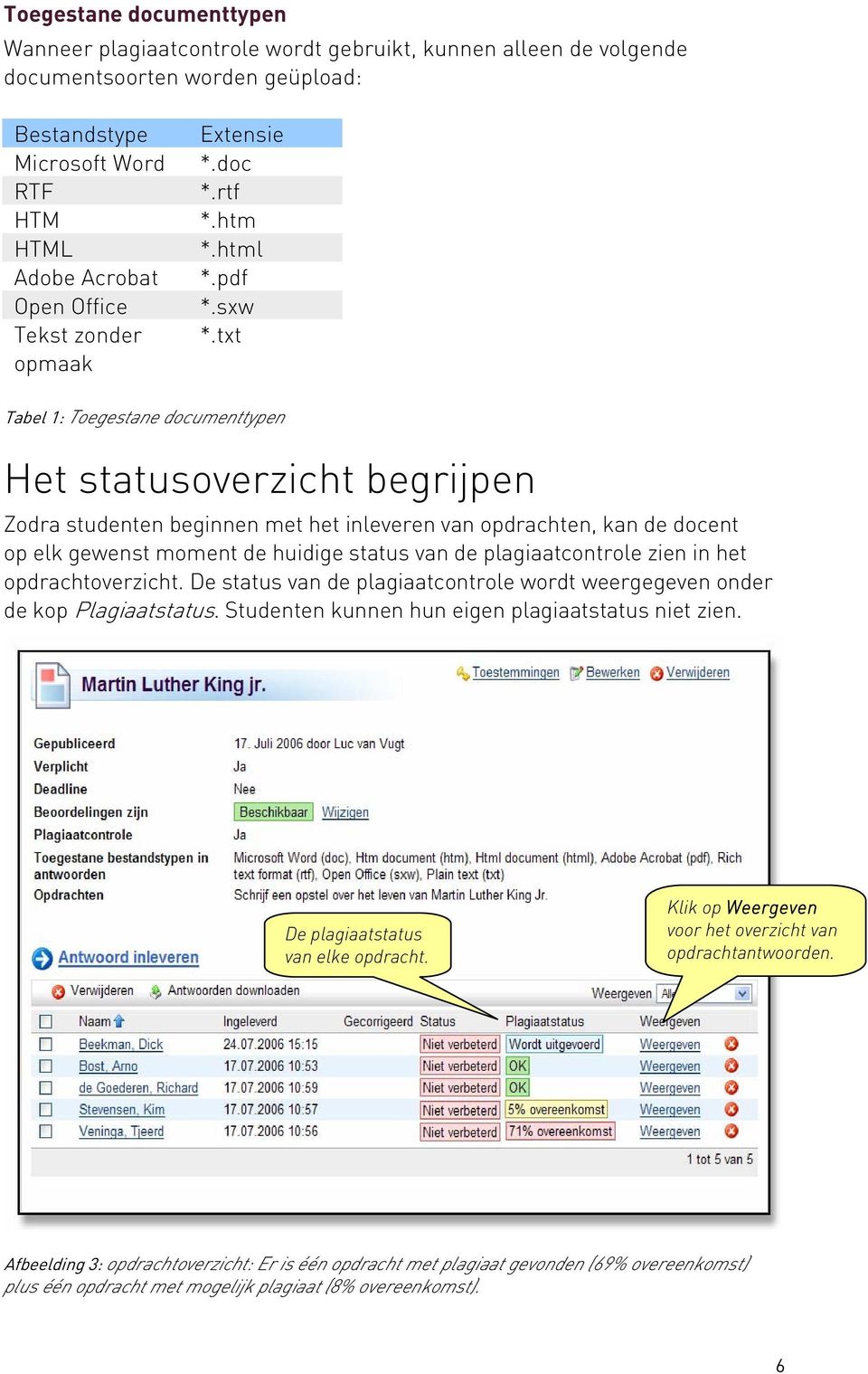 txt Tabel 1: Toegestane documenttypen Het statusoverzicht begrijpen Zodra studenten beginnen met het inleveren van opdrachten, kan de docent op elk gewenst moment de huidige status van de