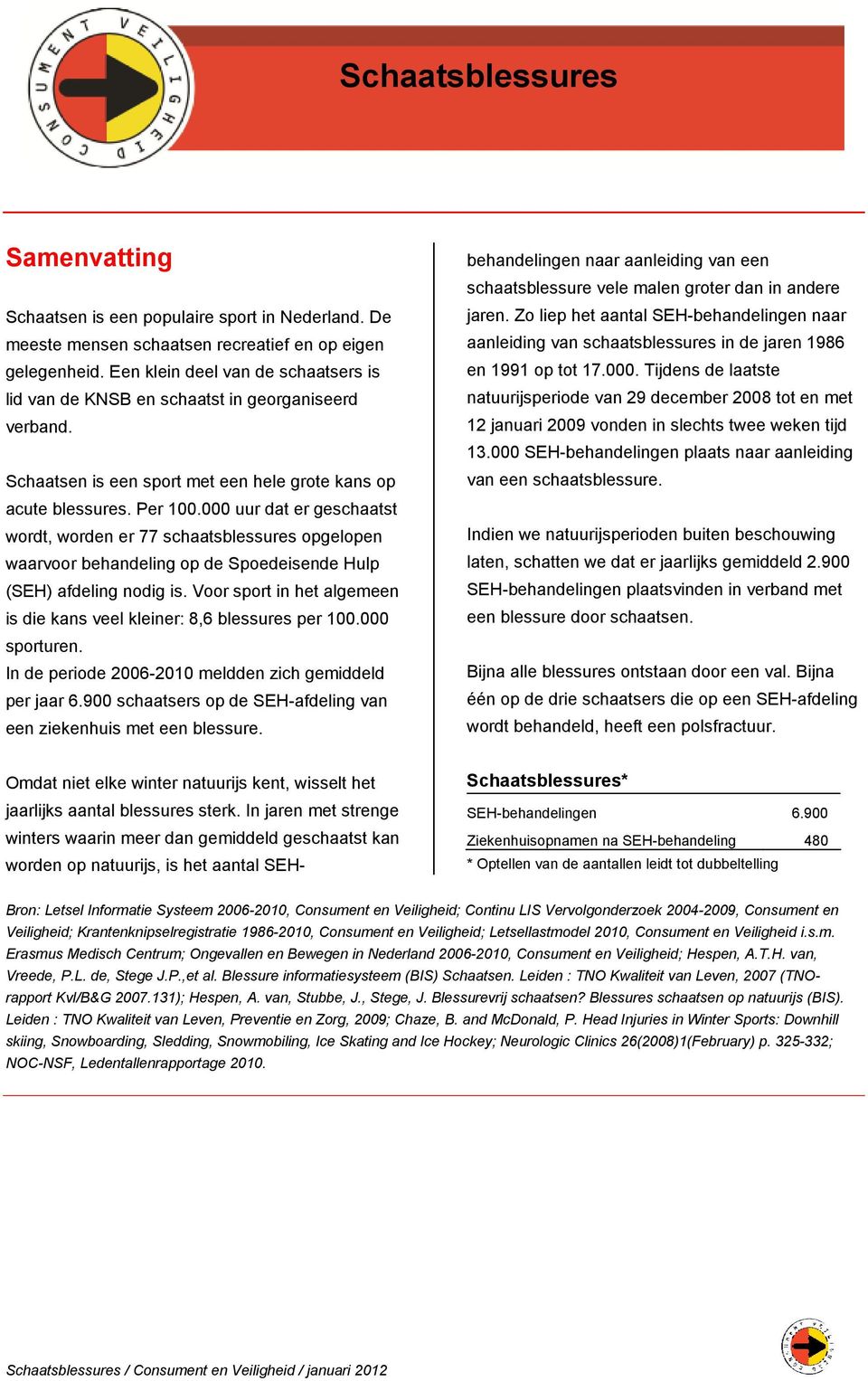 000 uur dat er geschaatst wordt, worden er 77 schaatsblessures opgelopen waarvoor behandeling op de Spoedeisende Hulp (SEH) afdeling nodig is.