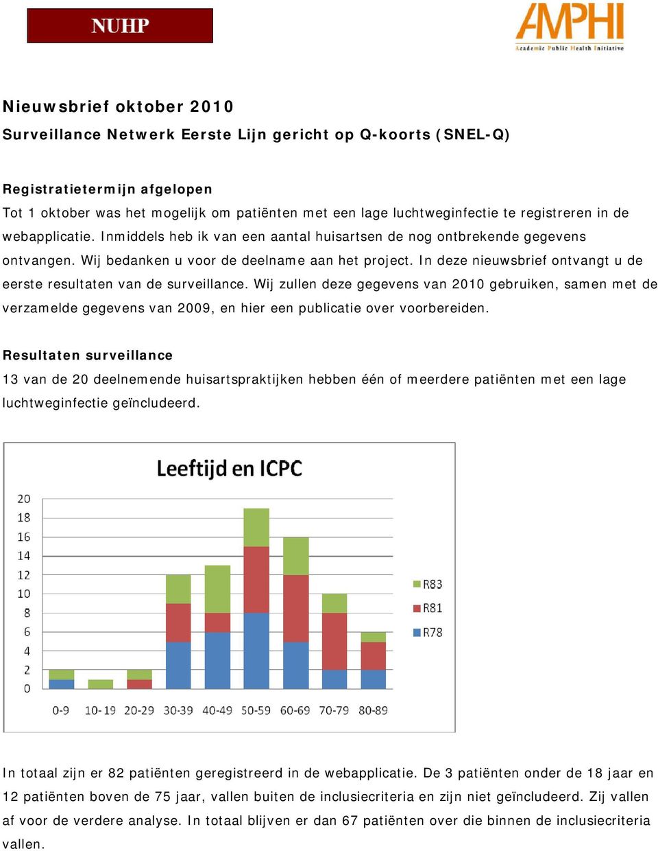 In deze nieuwsbrief ontvangt u de eerste resultaten van de surveillance.