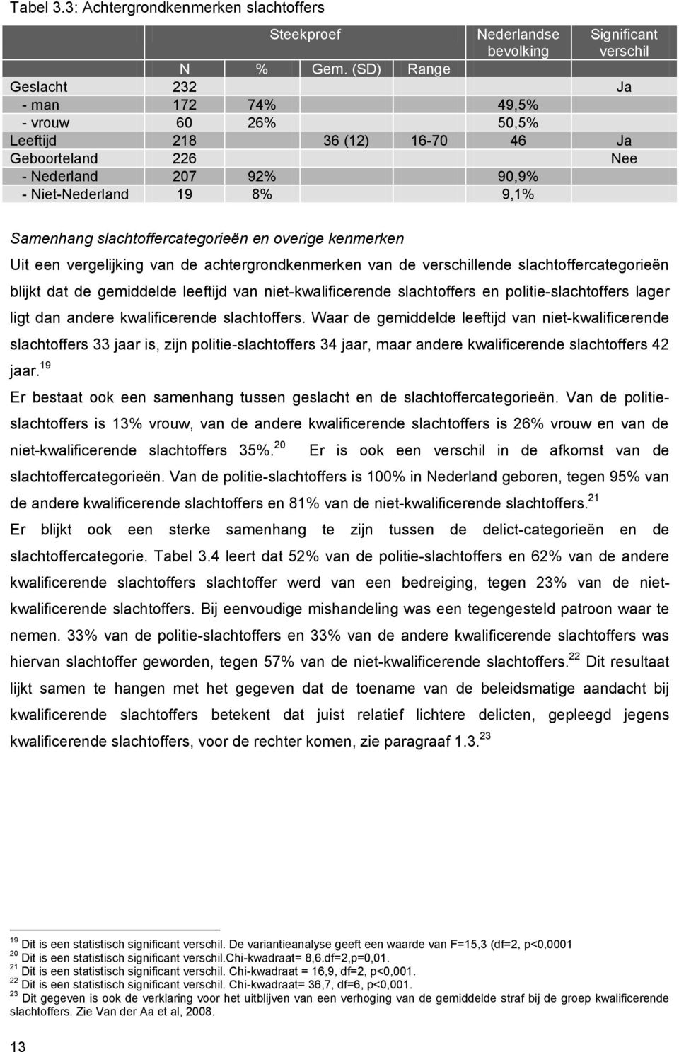 slachtoffercategorieën en overige kenmerken Uit een vergelijking van de achtergrondkenmerken van de verschillende slachtoffercategorieën blijkt dat de gemiddelde leeftijd van niet-kwalificerende