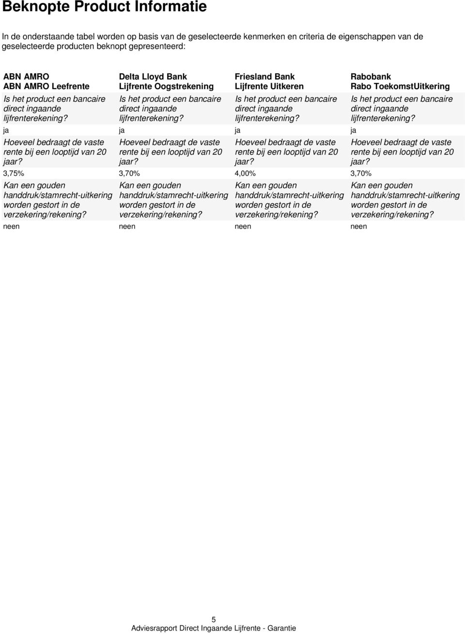 Friesland Bank Lijfrente Uitkeren Is het product een bancaire direct ingaande lijfrenterekening? ja ja ja ja Hoeveel bedraagt de vaste rente bij een looptijd van 20 jaar?