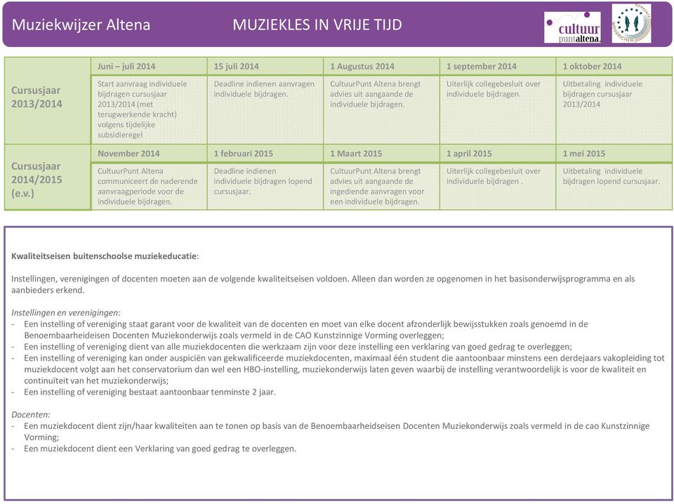 Uiterlijkcollegebesluit over individuele bijdragen. Uitbetaling individuele bijdragen cursusjaar 2013/2014 Cursusjaar 2014/2015 (e.v.) November 2014 1 februari 2015 1 Maart 2015 1 april 2015 1 mei 2015 CultuurPunt Altena communiceert de naderende aanvraagperiode voor de individuele bijdragen.