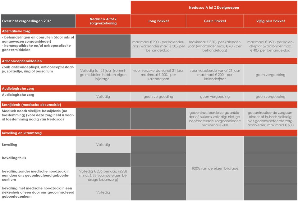 40,- per behandeldag) maximaal 350,- per (waaronder max.
