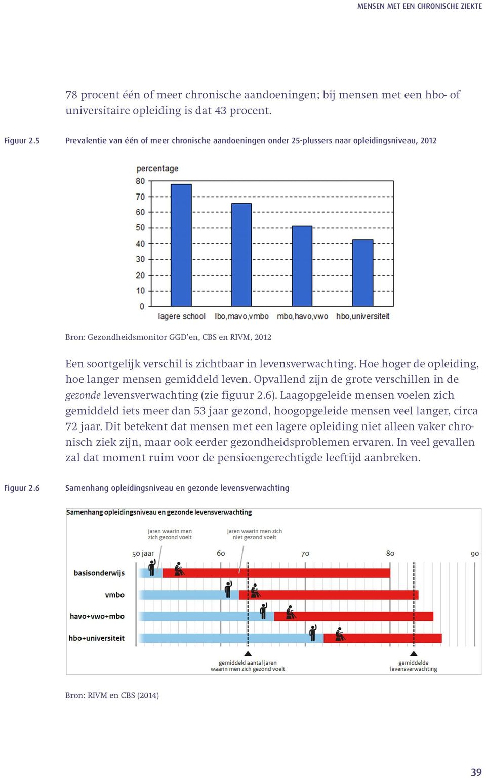 levensverwachting. Hoe hoger de opleiding, hoe langer mensen gemiddeld leven. Opvallend zijn de grote verschillen in de gezonde levensverwachting (zie figuur 2.6).